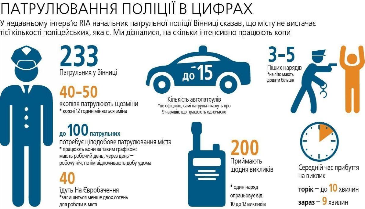 Поліцейських з Вінниці заберуть на Євробачення. Чим ще навантажили «копів»? на сайті 20minut.ua Поліцейських з Вінниці заберуть на Євробачення. Чим ще навантажили «копів»?, фото №1 на сайті 20minut.ua