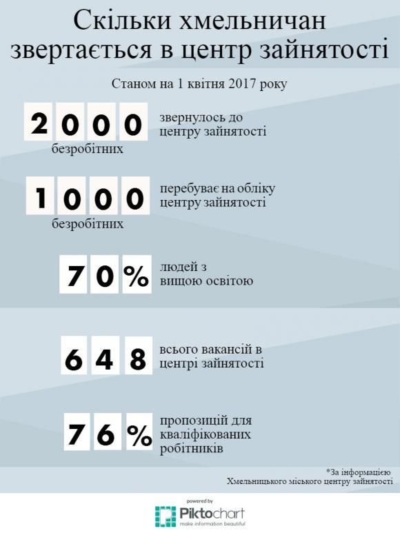 Диплом не гарантує роботи. Шукають талановитих з досвідом на сайті vsim.ua Диплом не гарантує роботи. Шукають талановитих з досвідом, фото №2 на сайті vsim.ua