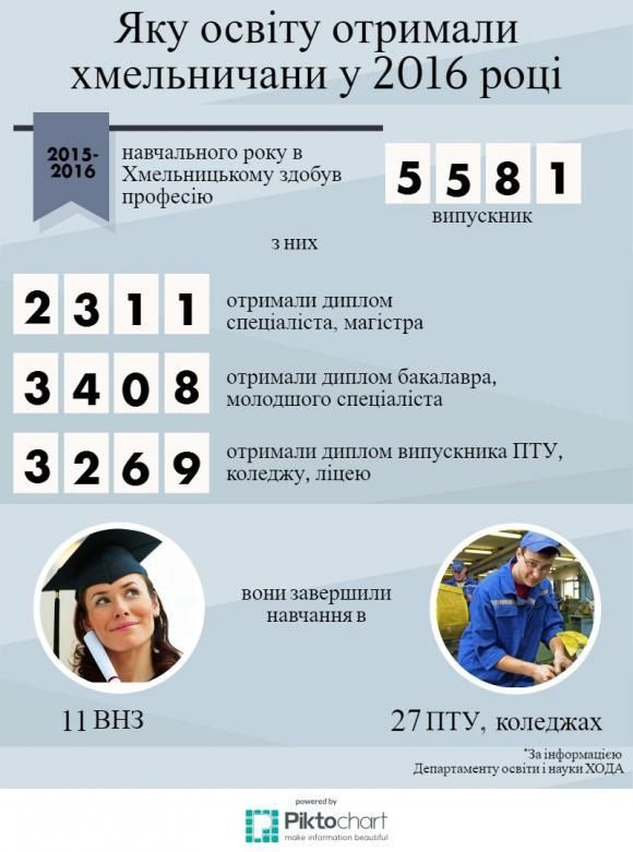 Диплом не гарантує роботи. Шукають талановитих з досвідом на сайті vsim.ua Диплом не гарантує роботи. Шукають талановитих з досвідом, фото №3 на сайті vsim.ua