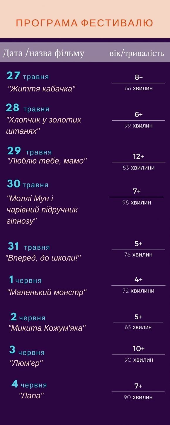 «Микита Кожум’яка», «Життя кабачка»: які стрічки покажуть на дитячому кінофесті? ПРОГРАМА, фото №1 на сайті 20minut.ua