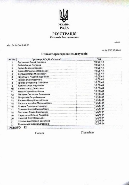 Сесію Тернопільської міськради визнали неправочинною, фото №1 на сайті 20minut.ua
