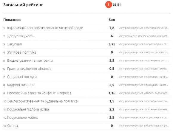 “Файне місто” знову позаду..., фото №2 на сайті 20minut.ua