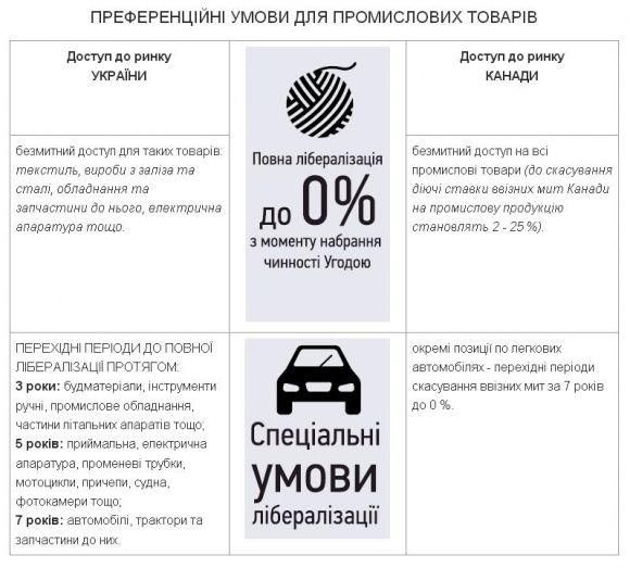 Канадські іномарки скоро повезуть в Україну, фото №1 на сайті 20minut.ua