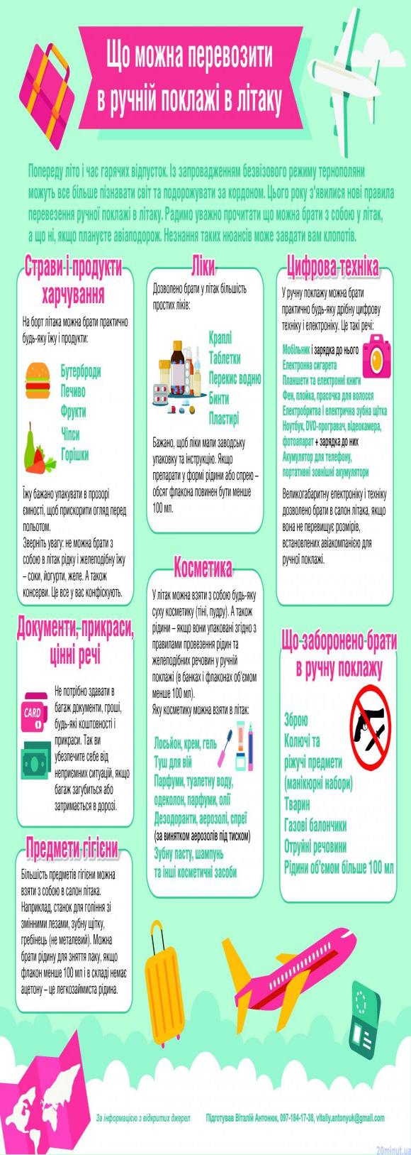 Що можна перевозити в ручній поклажі в літаку (ІНФОГРАФІКА) на сайті 20minut.ua Що можна перевозити в ручній поклажі в літаку (ІНФОГРАФІКА), фото №1 на сайті 20minut.ua