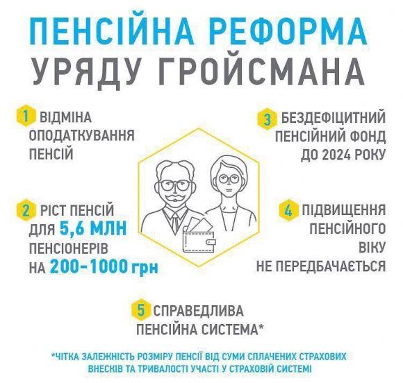 Пенсійна реформа: з 1 жовтня обіцяють осучаснити пенсії, фото №1 на сайті 20minut.ua