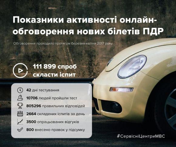 З 1 липня - іспити за новими екзаменаційними питаннями з ПДР, фото №2 на сайті 20minut.ua