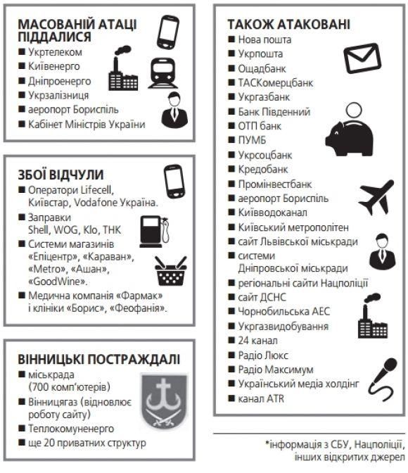 Хробак «Petya» заразив більше 20 вінницьких структур, решта промовчали (СПИСОК) на сайті 20minut.ua Хробак «Petya» заразив більше 20 вінницьких структур, решта промовчали (СПИСОК), фото №3 на сайті 20minut.ua