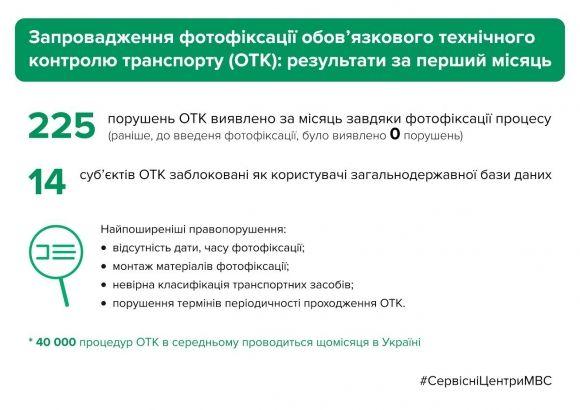 Процес перевірки технічного стану пасажирського транспорту тепер «пишуть» на сайті 20minut.ua Процес перевірки технічного стану пасажирського транспорту тепер «пишуть», фото №2 на сайті 20minut.ua