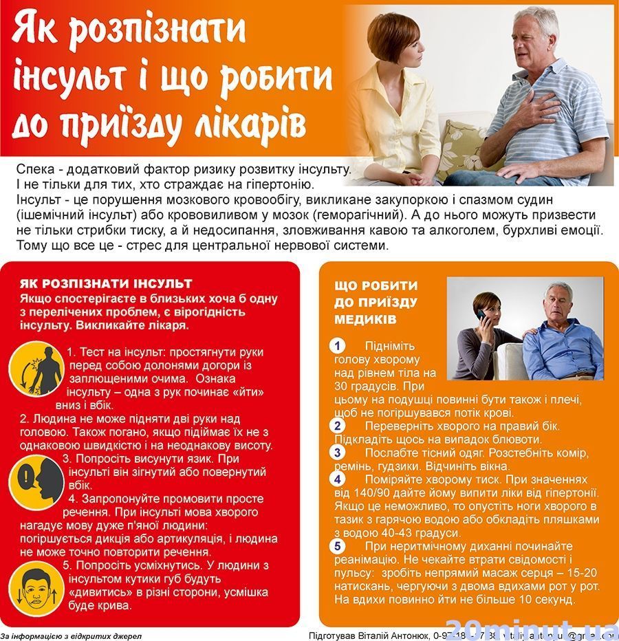 Новини Тернополя - фото з Як розпізнати інсульт і що робити до приїзду лікарів (ІНФОГРАФІКА) Як розпізнати інсульт і що робити до приїзду лікарів (ІНФОГРАФІКА), фото №1 на сайті 20minut.ua
