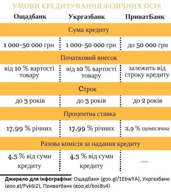 «Теплі» кредити скоро повернуться. Як отримати знижку на утеплення від держави?, фото №2 на сайті 20minut.ua