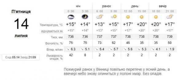 Синоптик розказала про «метеородзинку», яка насувається завтра в Україну, фото №1 на сайті 20minut.ua
