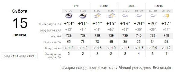 «В Україні синоптичний вінегрет» - про погоду на завтра, фото №1 на сайті 20minut.ua