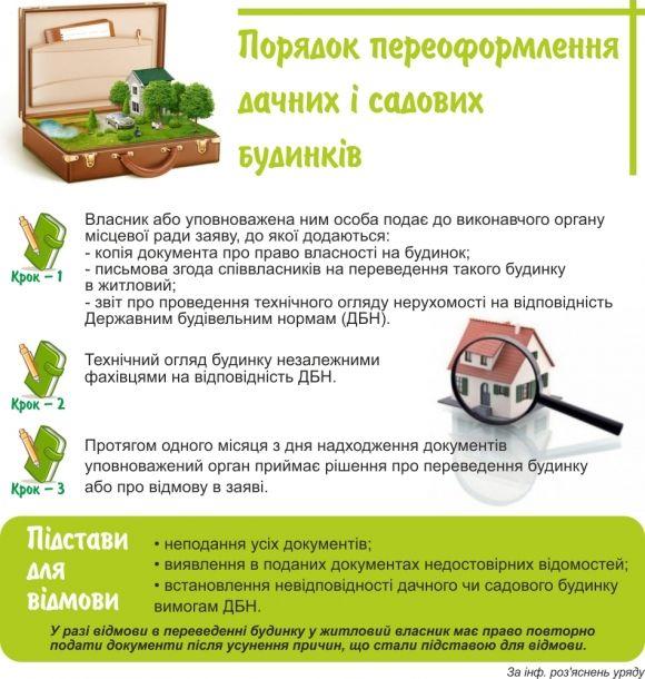 Дачний будинок  можна буде переоформити в житловий, фото №1 на сайті 20minut.ua
