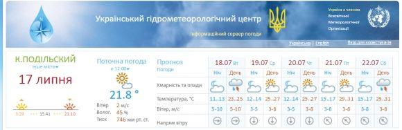 Яка погода чекає на кам'янчан цього тижня? на сайті 20minut.ua Яка погода чекає на кам'янчан цього тижня?, фото №1 на сайті 20minut.ua