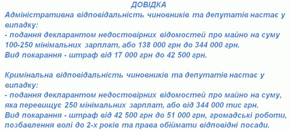 За що та як живуть тернопільські нардепи на сайті 20minut.ua За що та як живуть тернопільські нардепи, фото №1 на сайті 20minut.ua