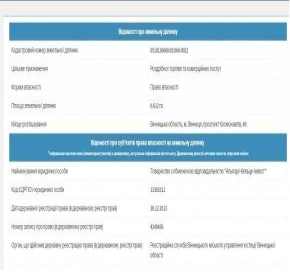 За «Кельце» інвестор готовий дати 67 мільйонів гривень — мерія, фото №3 на сайті 20minut.ua