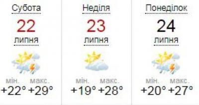 Погода в Україні на ці вихідні: спека послабне, підуть дощі, фото №1 на сайті 20minut.ua