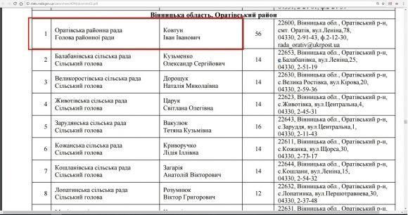 Новини Вінниці - фото з Як у Оратівському районі за землю воюють АТОвці, бізнесмени з Києва та екс-регіонал Як у Оратівському районі за землю воюють АТОвці, бізнесмени з Києва та екс-регіонал, фото №2 на сайті 20minut.ua