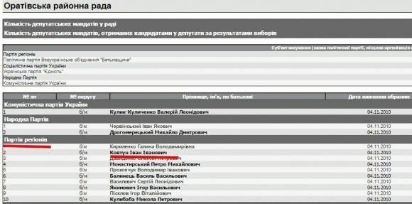 Новини Вінниці - фото з Як у Оратівському районі за землю воюють АТОвці, бізнесмени з Києва та екс-регіонал Як у Оратівському районі за землю воюють АТОвці, бізнесмени з Києва та екс-регіонал, фото №1 на сайті 20minut.ua