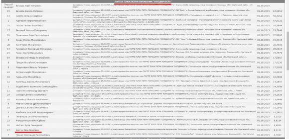 Новини Вінниці - фото з Як у Оратівському районі за землю воюють АТОвці, бізнесмени з Києва та екс-регіонал Як у Оратівському районі за землю воюють АТОвці, бізнесмени з Києва та екс-регіонал, фото №3 на сайті 20minut.ua