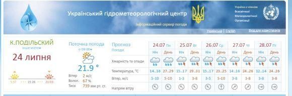 На цей тиждень у Кам’янці передають дощі, фото №1 на сайті 20minut.ua