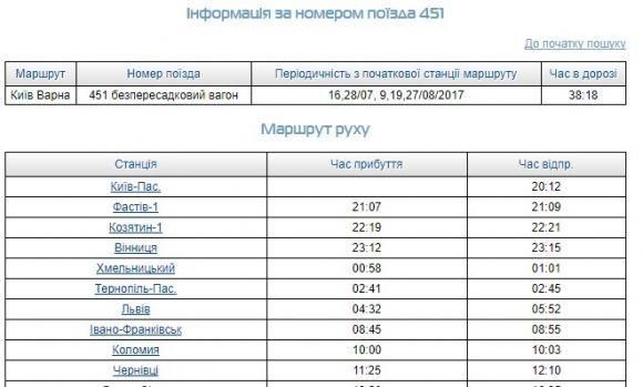 В «Укрзалізниці» анонсували запуск поїзда через Вінницю до курортів Болгарії, фото №1 на сайті 20minut.ua