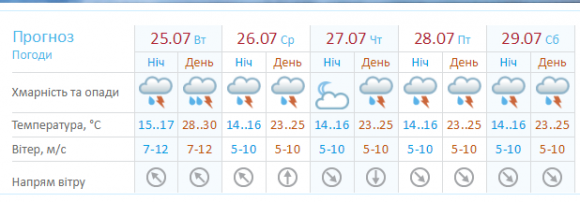 Синоптики попереджають про сильні грози на Хмельниччині на сайті vsim.ua Синоптики попереджають про сильні грози на Хмельниччині, фото №1 на сайті vsim.ua