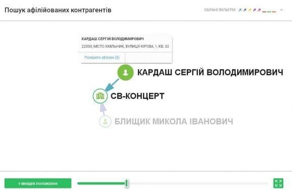 Шахрайство на шоубізі: як у Вінниці продають неіснуючі квитки на "95 квартал" і інші концерти, фото №3 на сайті 20minut.ua