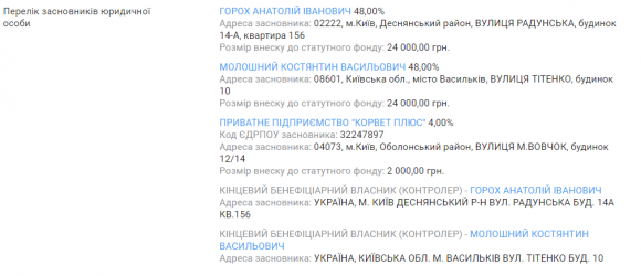 Новини Вінниці - фото з Як у Оратівському районі за землю воюють АТОвці, бізнесмени з Києва та екс-регіонал Як у Оратівському районі за землю воюють АТОвці, бізнесмени з Києва та екс-регіонал, фото №4 на сайті 20minut.ua