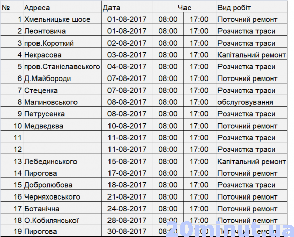 Графік планових відключень світла на серпень-2017 в Вінниці на сайті 20minut.ua Графік планових відключень світла на серпень-2017 в Вінниці, фото №1 на сайті 20minut.ua