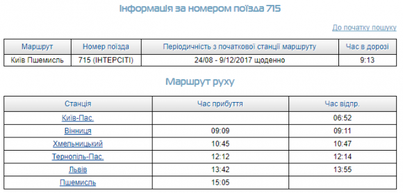 5 годин до Польщі: через Хмельницький курсуватиме новий поїзд на сайті vsim.ua 5 годин до Польщі: через Хмельницький курсуватиме новий поїзд, фото №1 на сайті vsim.ua