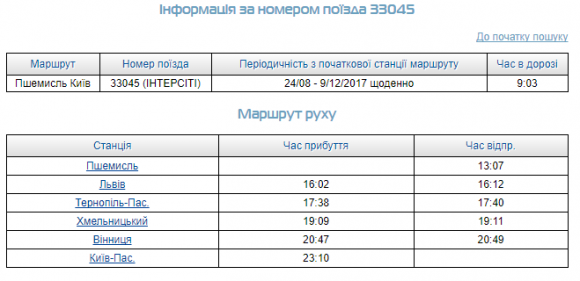 5 годин до Польщі: через Хмельницький курсуватиме новий поїзд на сайті vsim.ua 5 годин до Польщі: через Хмельницький курсуватиме новий поїзд, фото №2 на сайті vsim.ua