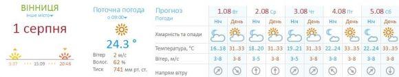На Україну прийшло справжнє літо. Прогноз погоди на 1-5 серпня на сайті 20minut.ua На Україну прийшло справжнє літо. Прогноз погоди на 1-5 серпня, фото №2 на сайті 20minut.ua