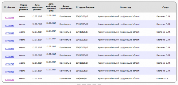 Нові деталі справи по «хабарництву» у ДонНУ. Які речі вилучили при обшуку?, фото №3 на сайті 20minut.ua