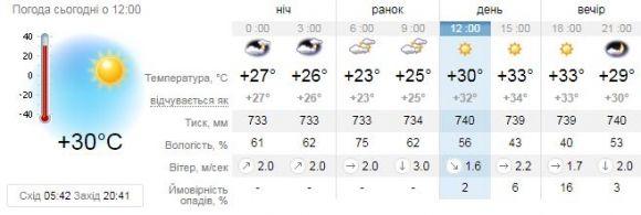 Синоптики розповіли яку погоду чекати українцям у вересні, фото №1 на сайті 20minut.ua