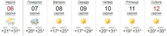 Спека триває, але протримається вона не довго. Прогноз на 7-13 серпня, фото №1 на сайті 20minut.ua
