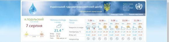Погода на тиждень: що кам’янчанам прогнозують синоптики?, фото №1 на сайті 20minut.ua