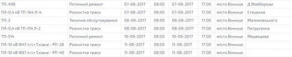 Де на наступному тижні вінничани сидітимуть без світла (ГРАФІК), фото №1 на сайті 20minut.ua