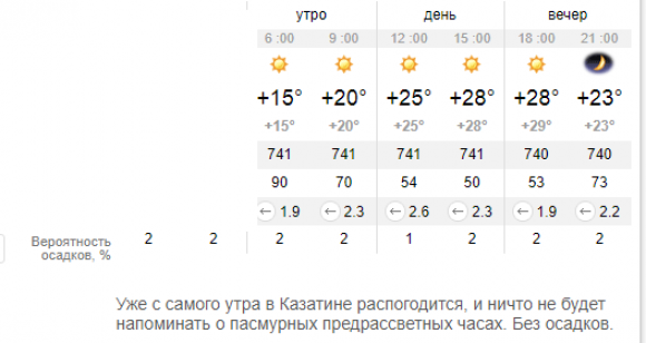 На Україну суне антициклон Катя. Яку погоду прогнозують на завтра, фото №1 на сайті 20minut.ua