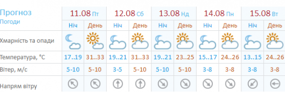 Спека протримається у Хмельницькому щонайменше до кінця тижня, фото №1 на сайті vsim.ua