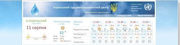 Яку погоду на ці вихідні обіцяють кам'янчанам? на сайті 20minut.ua Яку погоду на ці вихідні обіцяють кам'янчанам?, фото №1 на сайті 20minut.ua