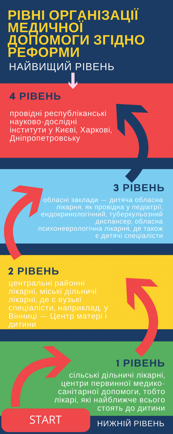 До нас хочуть всі: що нового пропонує обласна дитяча поліклініка, фото №2 на сайті 20minut.ua