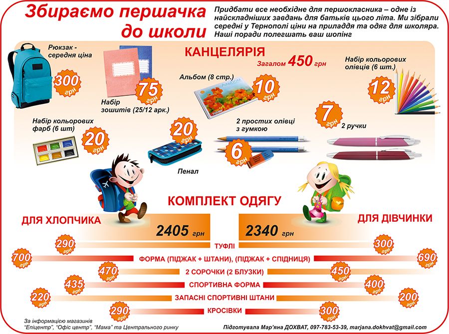 Збираємо першачка до школи (ІНФОГРАФІКА) на сайті 20minut.ua Збираємо першачка до школи (ІНФОГРАФІКА), фото №1 на сайті 20minut.ua
