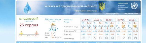 На вихідні кам'янчанам обіцяють дощі на сайті 20minut.ua На вихідні кам'янчанам обіцяють дощі, фото №1 на сайті 20minut.ua
