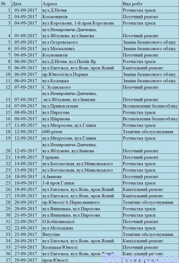 Понад 60 вулиць: Графік планових відключень світла на вересень-2017 на сайті 20minut.ua Понад 60 вулиць: Графік планових відключень світла на вересень-2017, фото №1 на сайті 20minut.ua