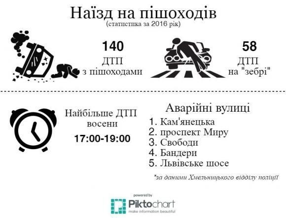 Хмельничан будуть вчити, як правильно переходити дорогу, фото №1 на сайті vsim.ua