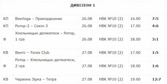 Визначилися перші чемпіони хмельницької Преміум-ліги, фото №1 на сайті vsim.ua