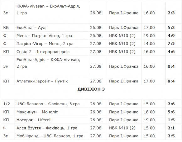 Визначилися перші чемпіони хмельницької Преміум-ліги, фото №2 на сайті vsim.ua