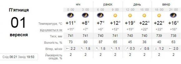 Погода у Вінниці на День знань, 1 вересня, фото №1 на сайті 20minut.ua