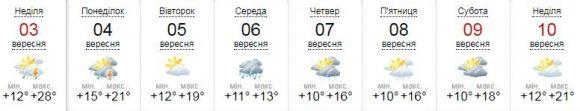 Сильний вітер та дощ. Прогноз погоди на наступний тиждень на сайті 20minut.ua Сильний вітер та дощ. Прогноз погоди на наступний тиждень, фото №1 на сайті 20minut.ua